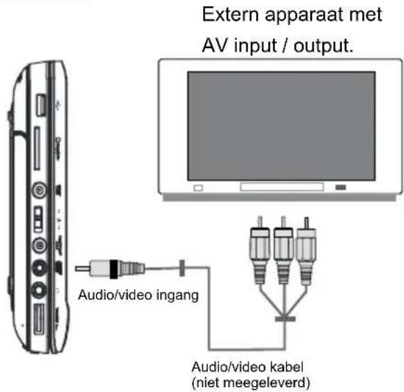 Difrnce PDVD9000TWIN - Het gebruik van de autostekker - 2
