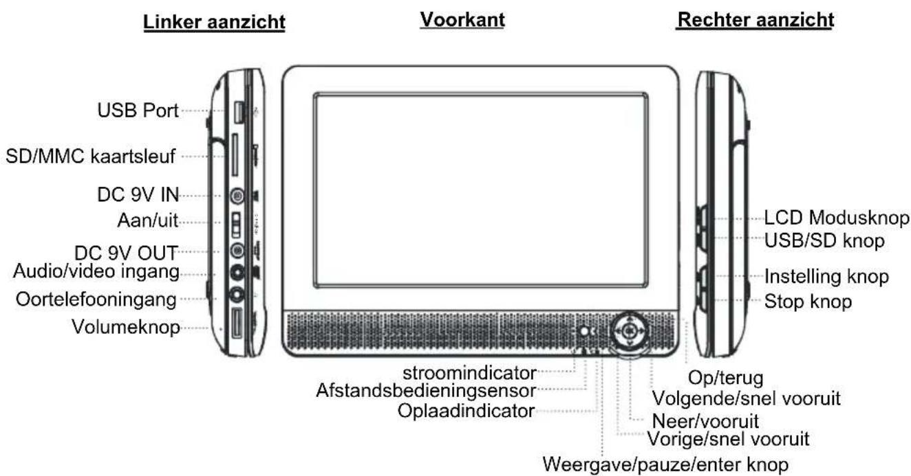 Difrnce PDVD9000TWIN - PLEK VAN DE BEDIENINGSKNOPPEN - 1