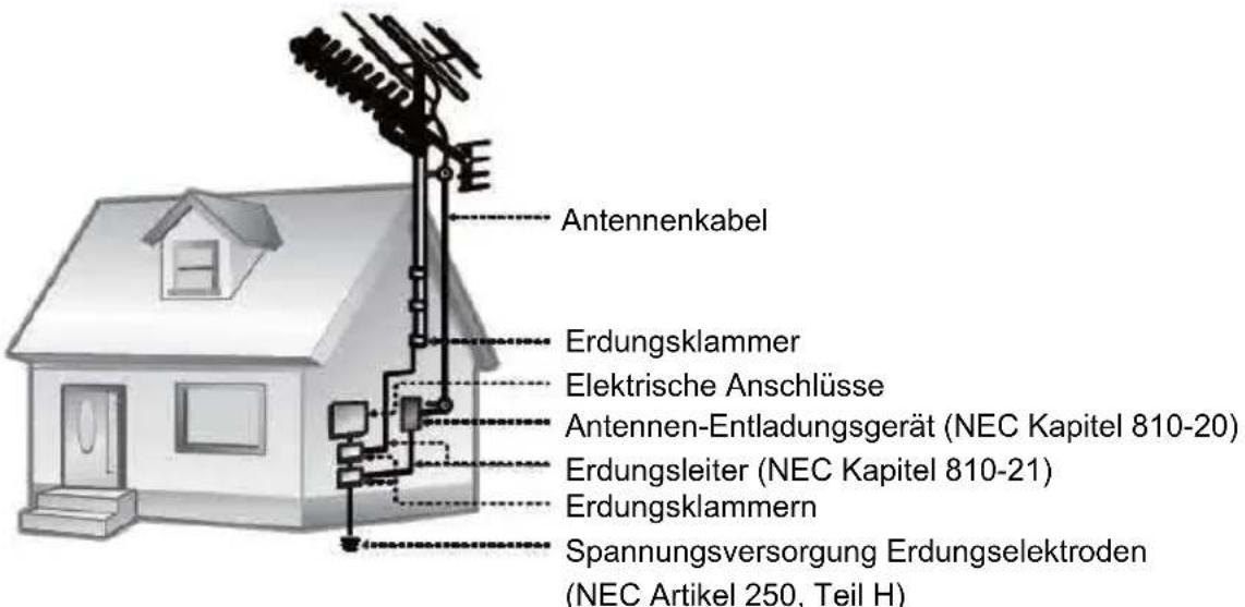 Difrnce PDVD9000TWIN - Bedienungsanleitung - 1