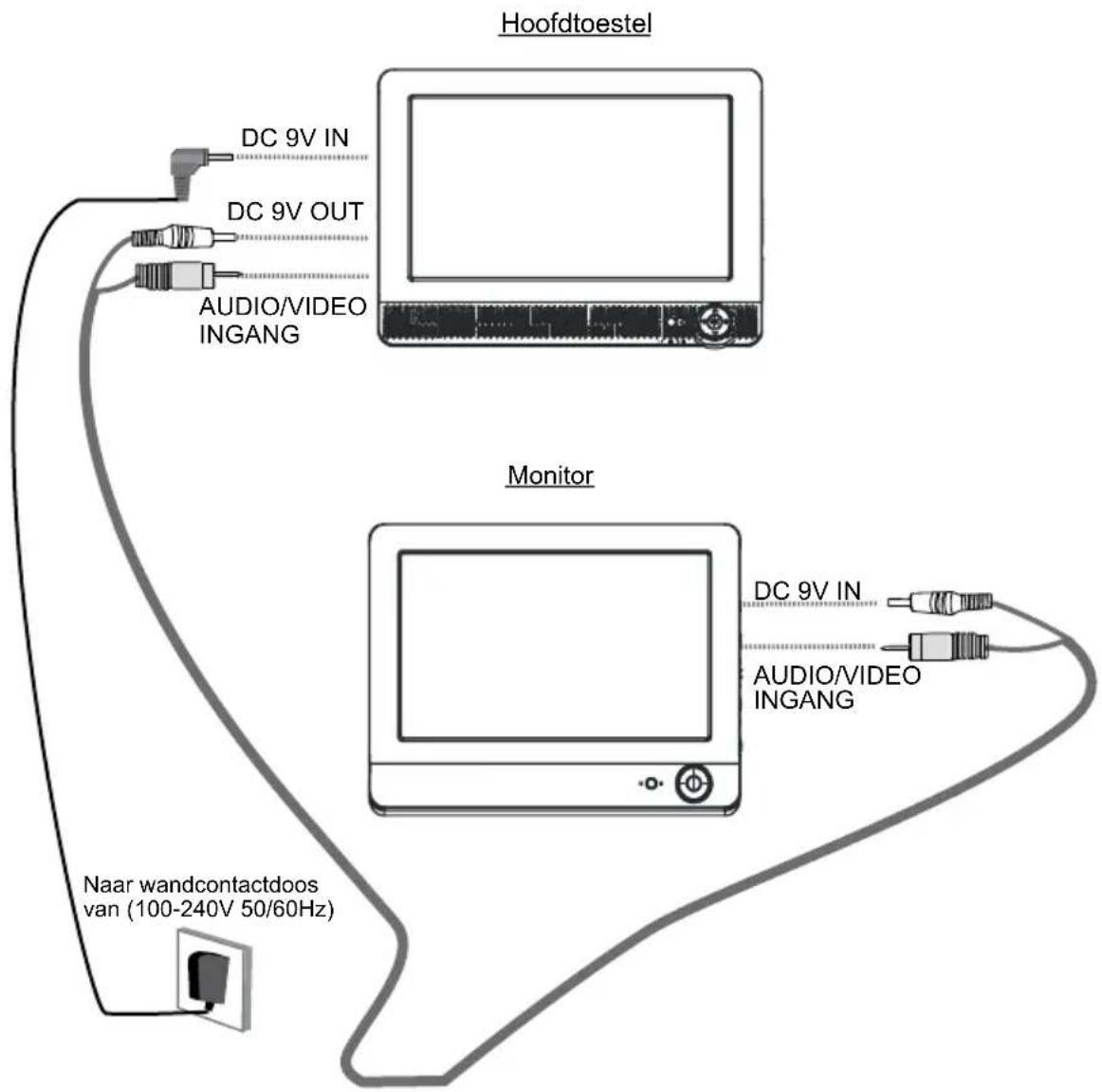 Difrnce PDVD9000TWIN - Stroomvoorziening, audio en video output aansluitingen - 1