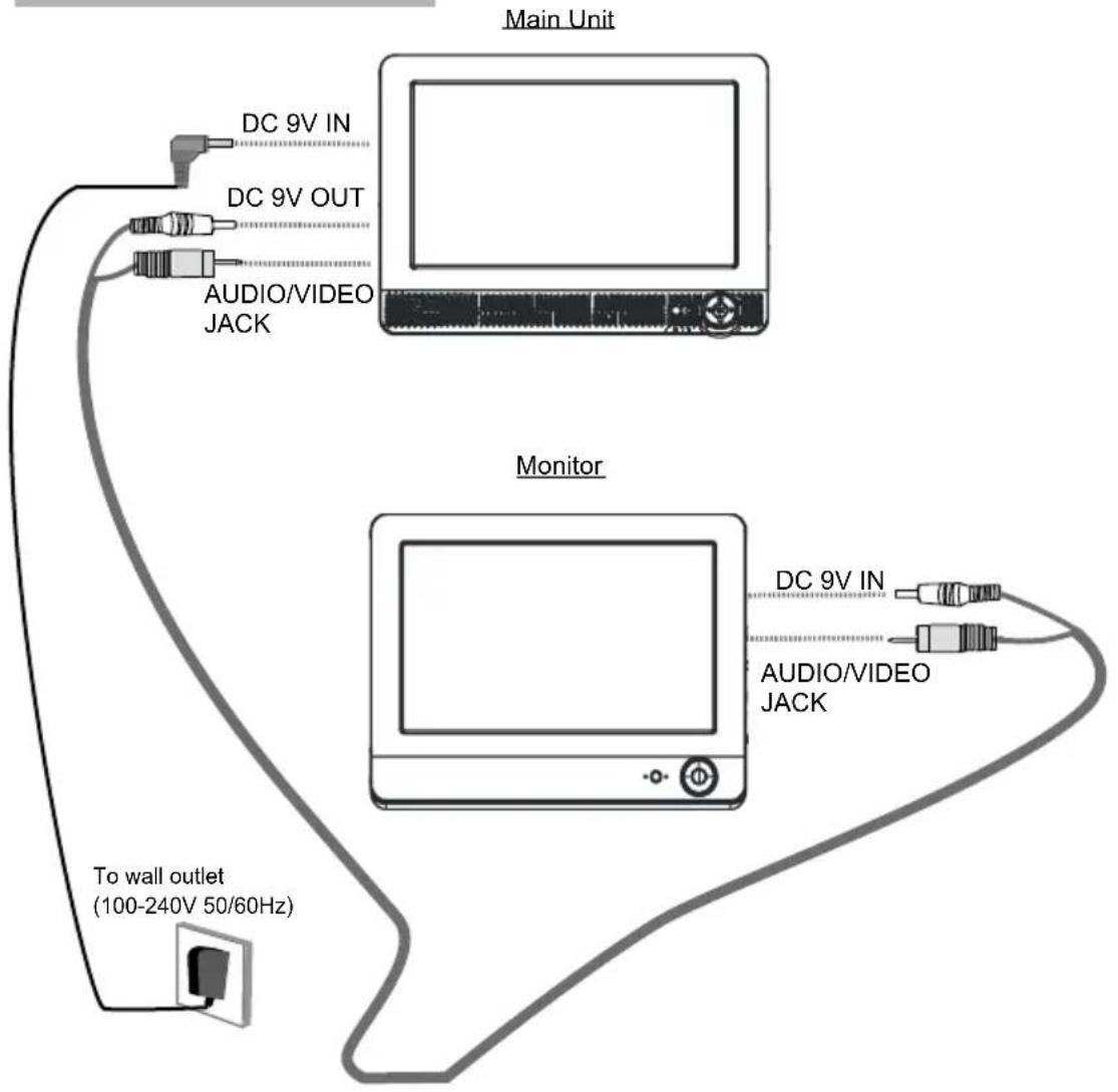 Difrnce PDVD9000TWIN - Power, Audio and Video Output Connections - 1