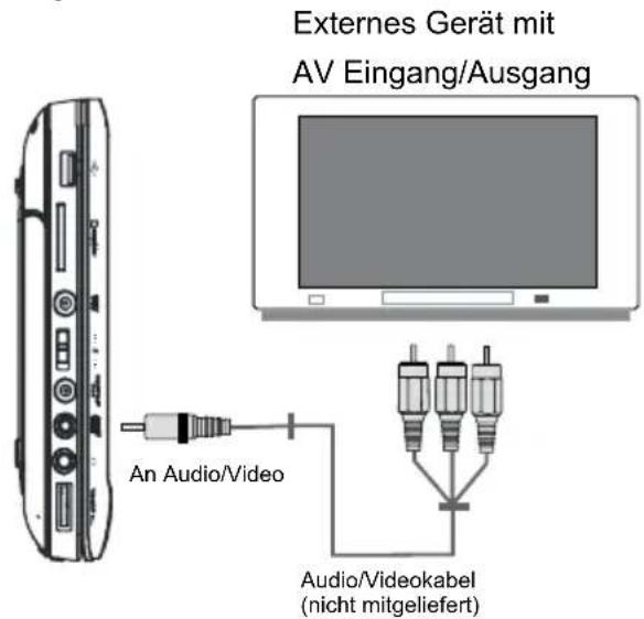 Difrnce PDVD9000TWIN - Audio- und Videoanschluss (externes Gerät) - 1