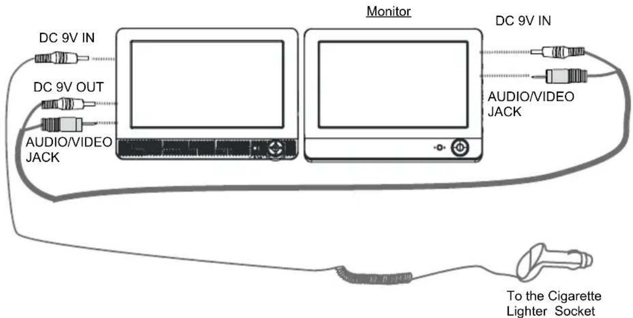 Difrnce PDVD9000TWIN - Using the car plug - 1
