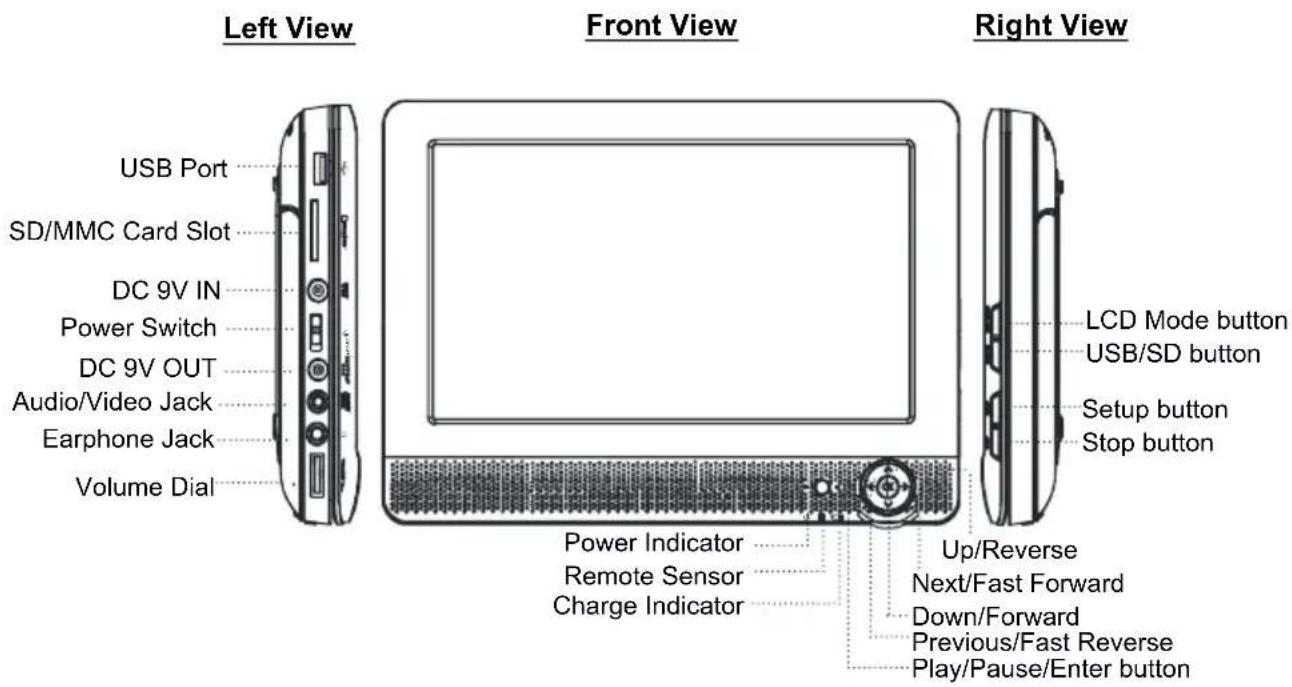 Difrnce PDVD9000TWIN - LOCATION OF CONTROLS - 1