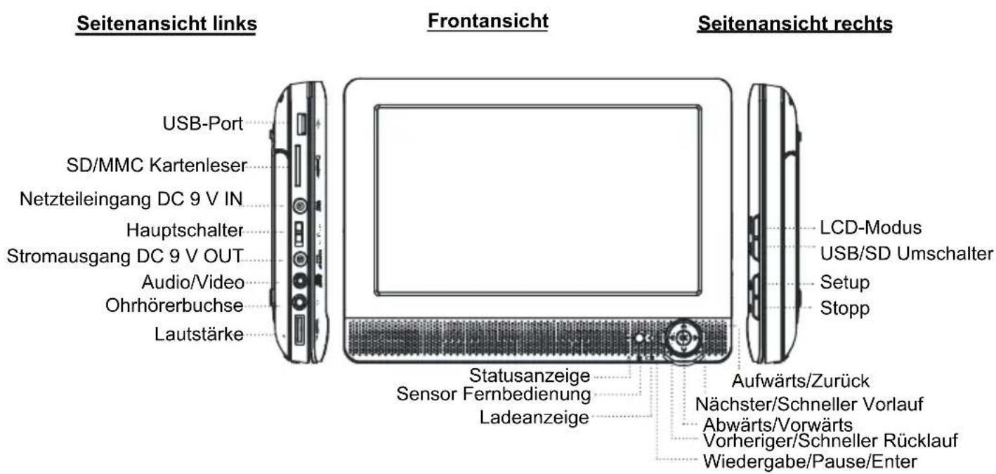 Difrnce PDVD9000TWIN - BEDIENELEMENTE UND FUNKTIONEN - 1