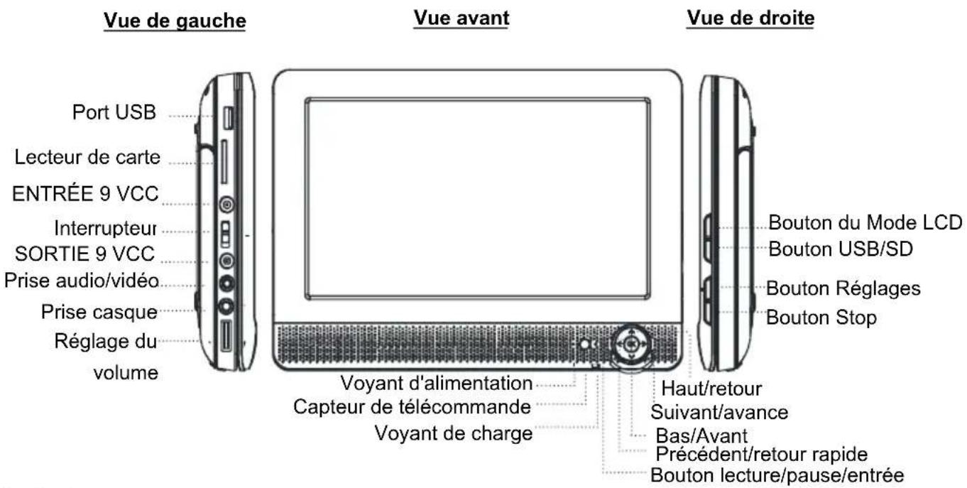 Difrnce PDVD9000TWIN - EMPLACEMENT DES COMMANDES - 1