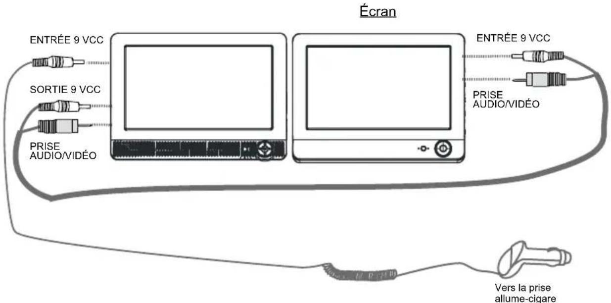 Difrnce PDVD9000TWIN - Utilisation d'une prise allume-cigare - 1