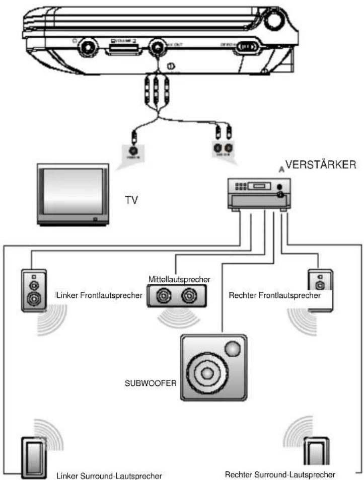 Difrnce PDVD7030 - Anschluss eines Fernsehers - 2