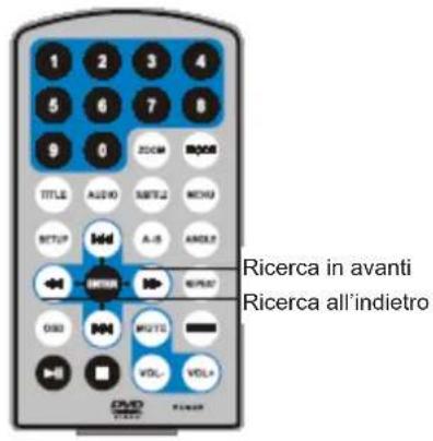 Difrnce PDVD7030 - Collegamento al TV - 8