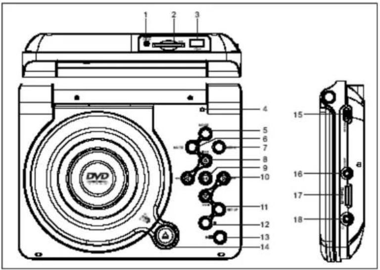 Difrnce PDVD7030 - Hauptfunktionen und -eigenschaften - 1