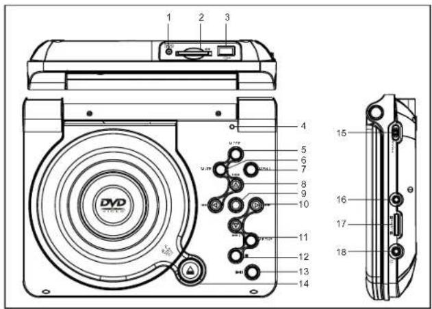 Difrnce PDVD7030 - Unit view - 1