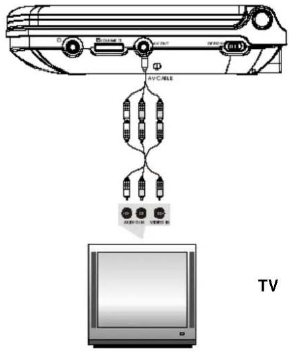 Difrnce PDVD7030 - Instalación y conexión - 3