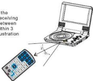 Difrnce PDVD7030 - The Use of Remote Control - 3
