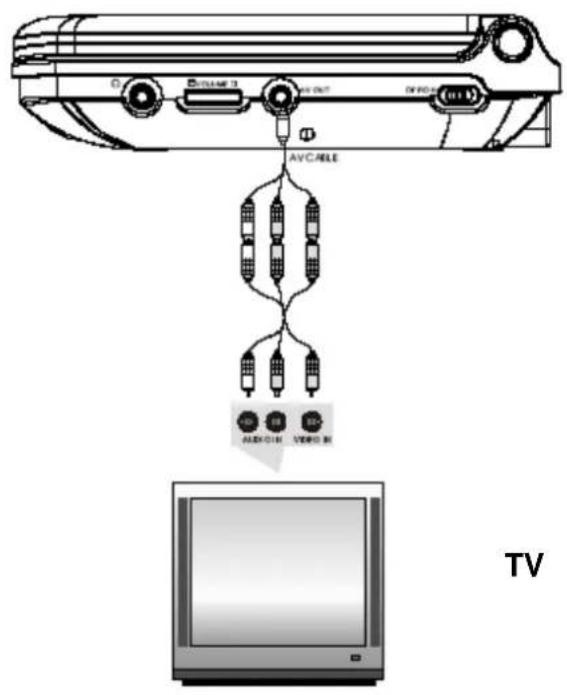 Difrnce PDVD7030 - Connexion à un poste de TV - 1
