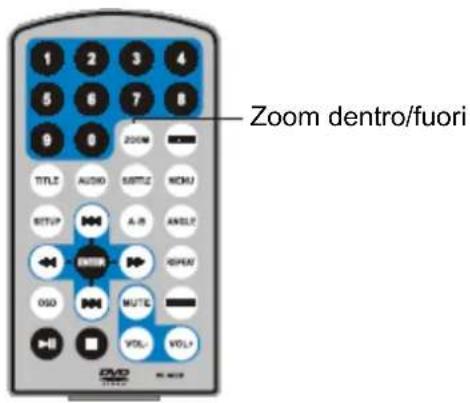 Difrnce PDVD7030 - Zoom dentro/ fuori - 2