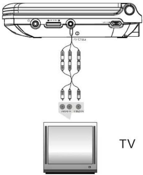 Difrnce PDVD7030 - Connecting to TV - 1