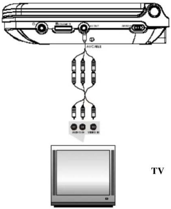 Difrnce PDVD7030 - Ligar à TV - 1