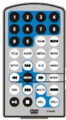 Difrnce PDVD7030 - Funcionamiento básico - 6