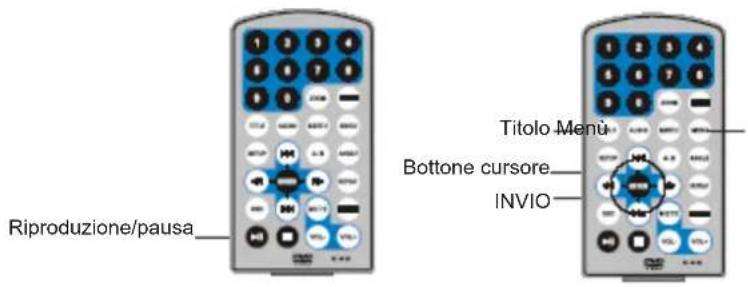 Difrnce PDVD7030 - Collegamento al TV - 5