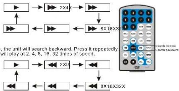Difrnce PDVD7030 - Fast forward and fast backward - 2
