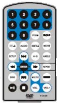 Difrnce PDVD7030 - Fonctionnement de base - 6