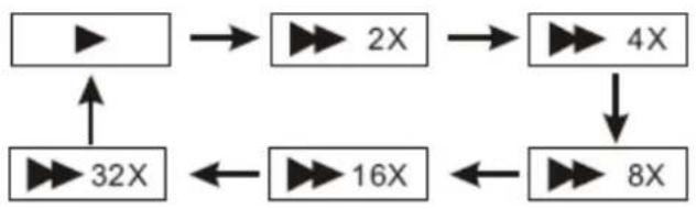 Difrnce PDVD7030 - Fonctionnement de base - 5