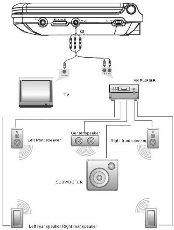 Difrnce PDVD7030 - Connecting with external Speaker - 1