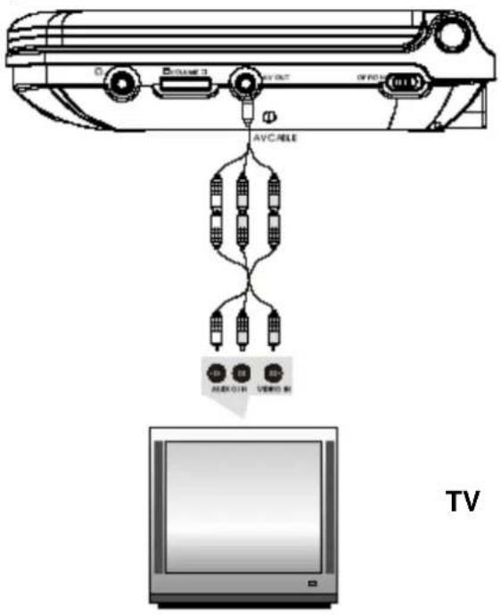 Difrnce PDVD7030 - Aansluiten op TV - 1