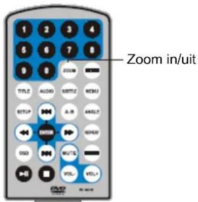 Difrnce PDVD7030 - Zoom In/uit - 3