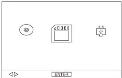Difrnce PDVD7080 TWIN - FONCTIONNEMENT DU DISPOSITIF DE STOCKAGE EXTERNE (USB &amp; CARTES SD/MMC) Préparez le lecteur pour utiliser un dispositif de stockage externe - 2