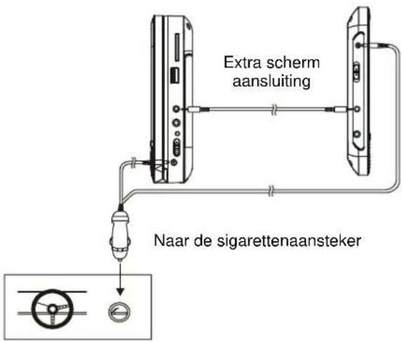 Difrnce PDVD7080 TWIN - Een extra beeldscherm aansluiten - 1