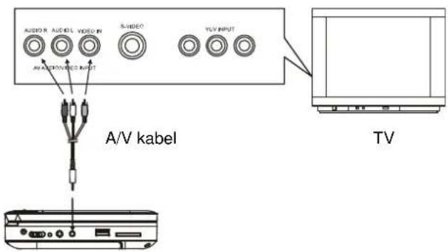 Difrnce PDVD7080 TWIN - Aansluiten op een stereo-TV - 1