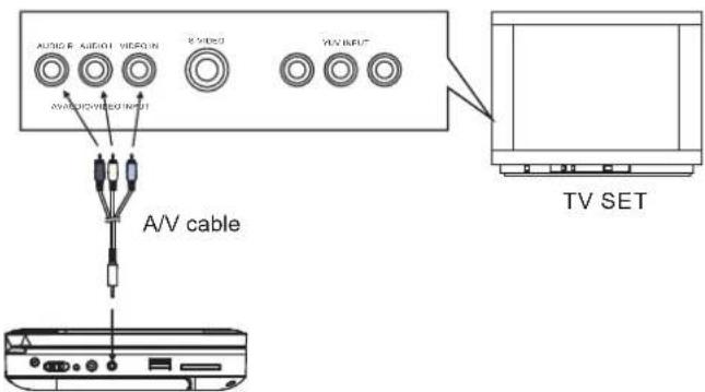 Difrnce PDVD7080 TWIN - BASIC CONNECTION - 1