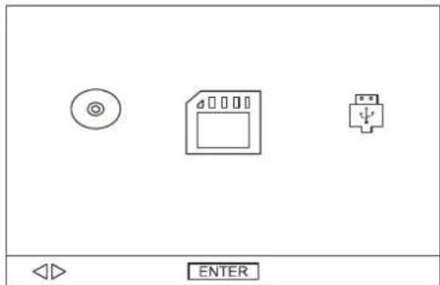 Difrnce PDVD7080 TWIN - VERWENDUNG EXTERNER SPEICHERGERÄTE (USB&SD-/MMC-KARTE) - 2