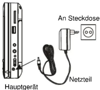Difrnce PDVD7080 TWIN - NETZTEIL ANSCHLIEßEN - 1