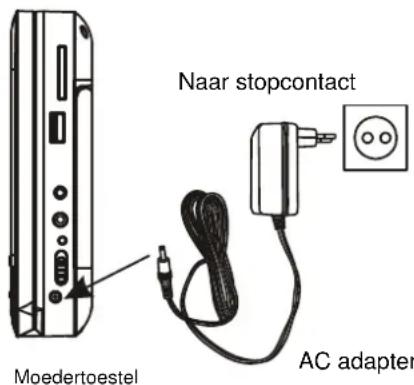 Difrnce PDVD7080 TWIN - AANSLUITING MET AC STEKKER - 1