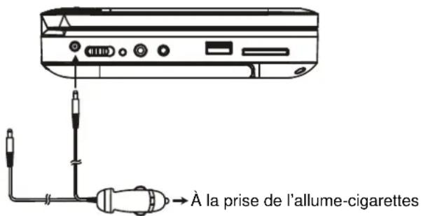 Difrnce PDVD7080 TWIN - BRANCHEMENT A UN ADAPTATEUR DE VOITURE - 1