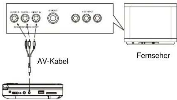 Difrnce PDVD7080 TWIN - Anschluss an Stereo-Fernseher - 1