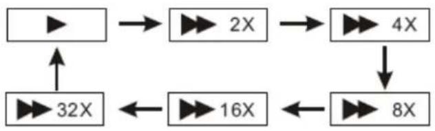 Difrnce PDVD7020 - Algemene Bediening - 5