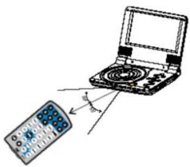 Difrnce PDVD7020 - Characteristicasprincipales - 5