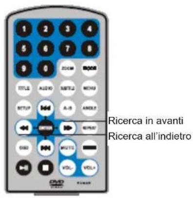 Difrnce PDVD7020 - Avviso: - 9