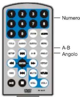 Difrnce PDVD7020 - Ripeti riproduzione della scena preferita - 3