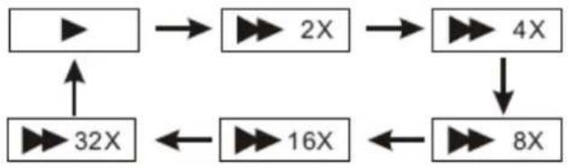 Difrnce PDVD7020 - Not: - 8