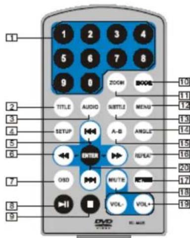 Difrnce PDVD7020 - \section*{Characteristicas Principais} - 3