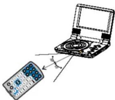 Difrnce PDVD7020 - Hoofdeigenschappen - 6