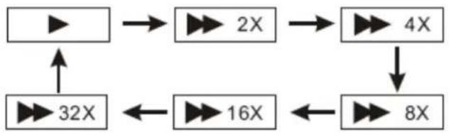 Difrnce PDVD7020 - Ligar à TV - 7