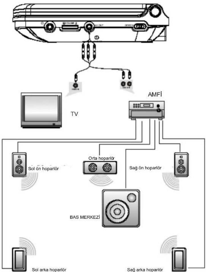 Difrnce PDVD7020 - Not: - 2