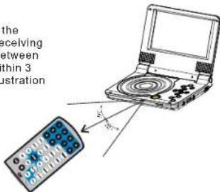 Difrnce PDVD7020 - The Use of Remote Control - 3