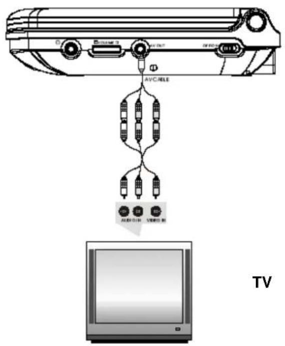 Difrnce PDVD7020 - Hinweis: - 1