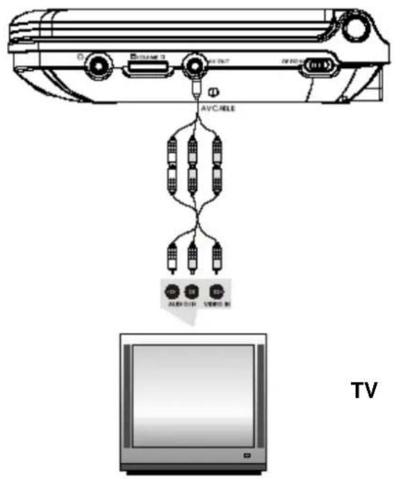 Difrnce PDVD7020 - Avviso: - 1